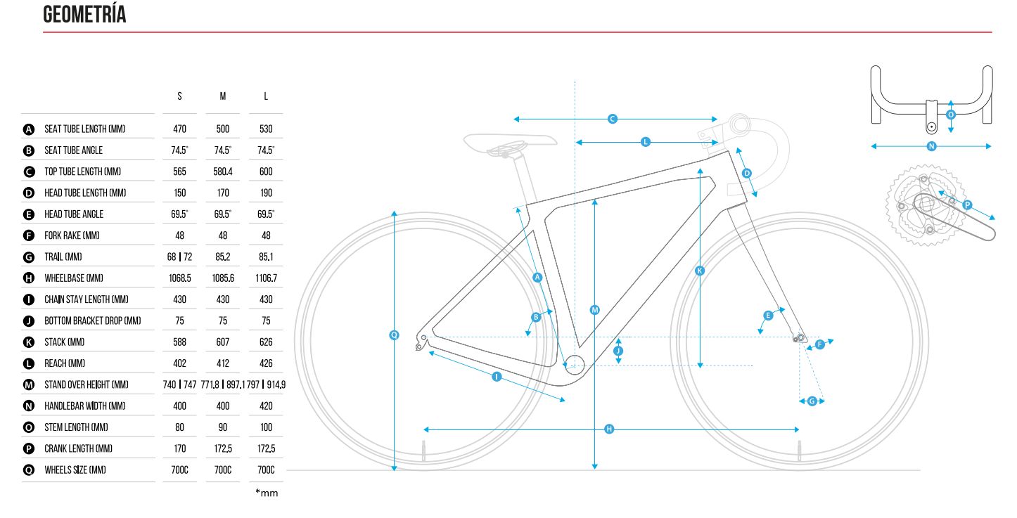 Geometría Giacinto GRC-3.0
