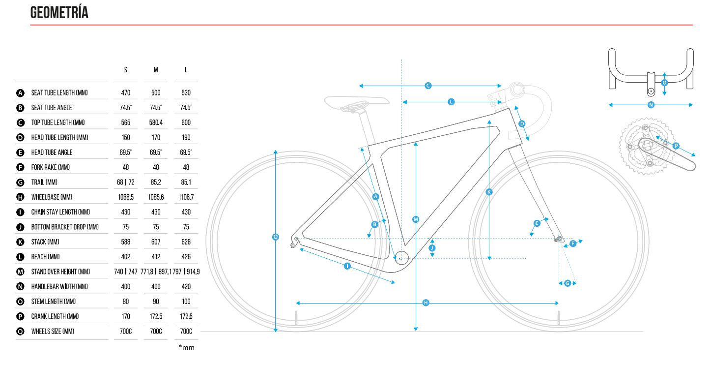 Geometría Giacinto GRC-4.0