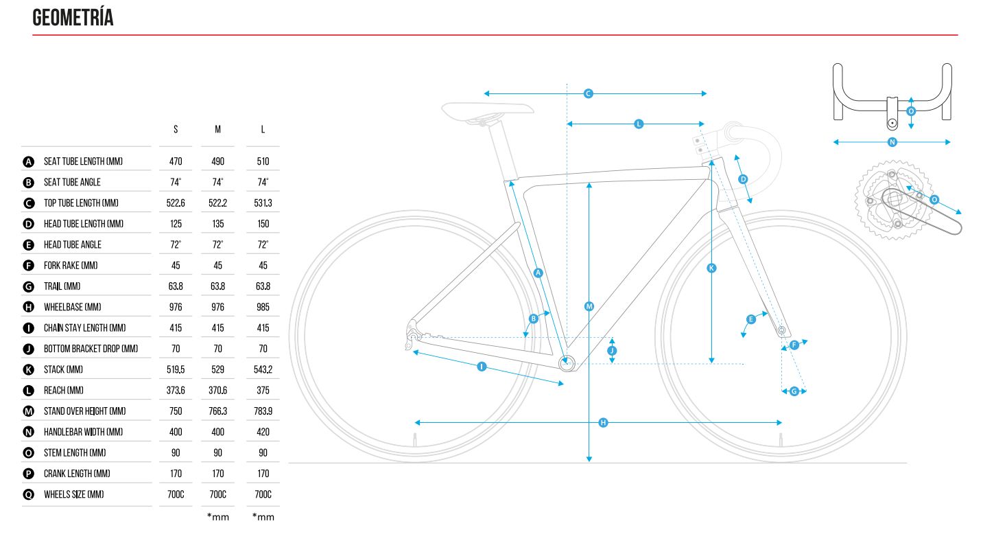 Geometría Giacinto RA-1.0