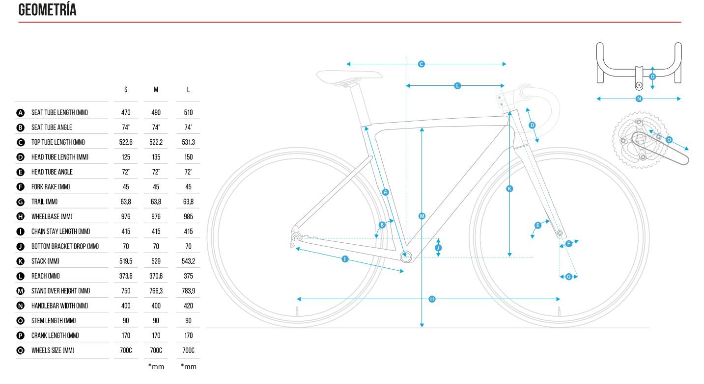 Geometría Giacinto RA-2.0