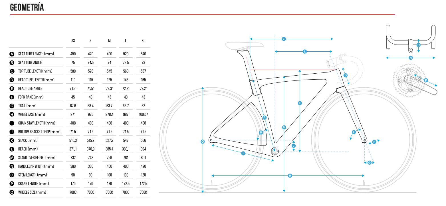 Geometría Giacinto RC-3.0